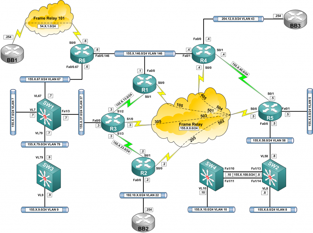 BGP troubleshooting peer address not matching Daniels Networking Blog