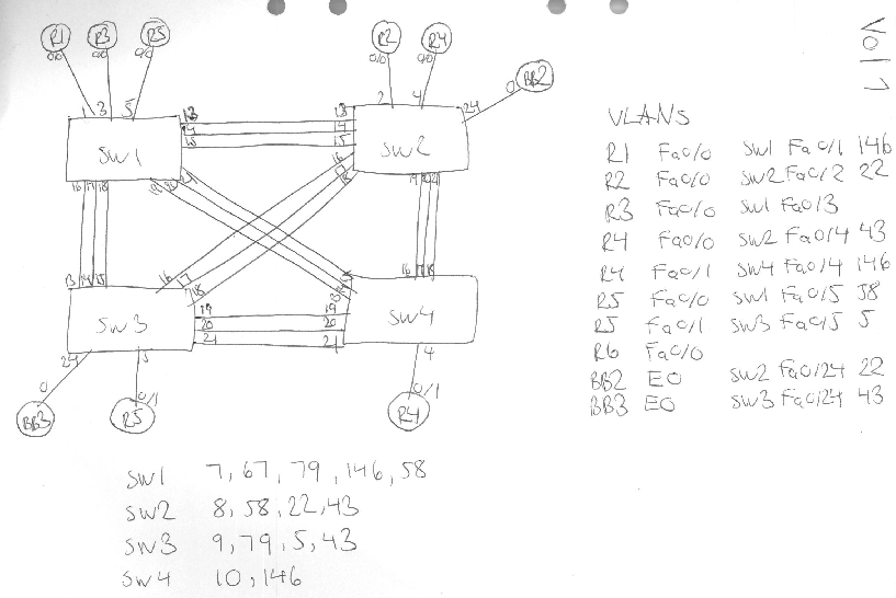 Vol Network Cap Vol1-diagram – Daniels Networking Blog