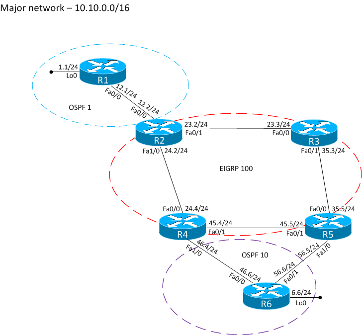 Схема работы протокола ospf