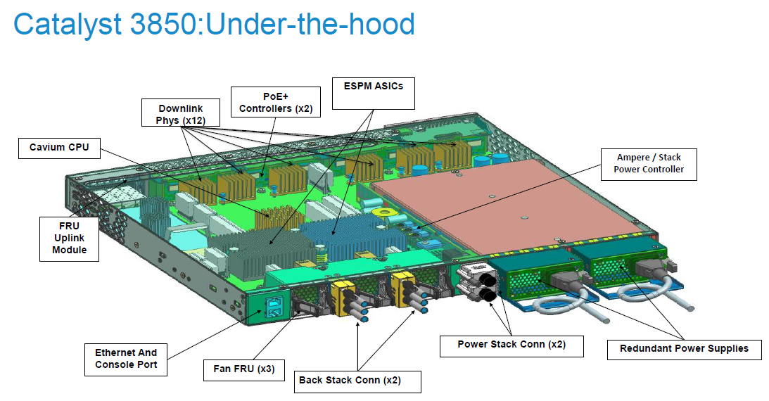 Cisco releases new switch Catalyst 3850 Daniels Networking Blog