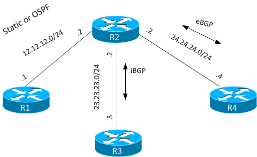 default-routes-in-bgp-daniels-networking-blog