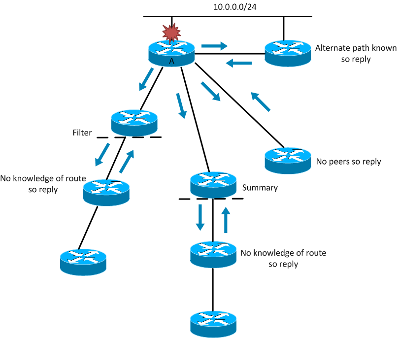 Peer address