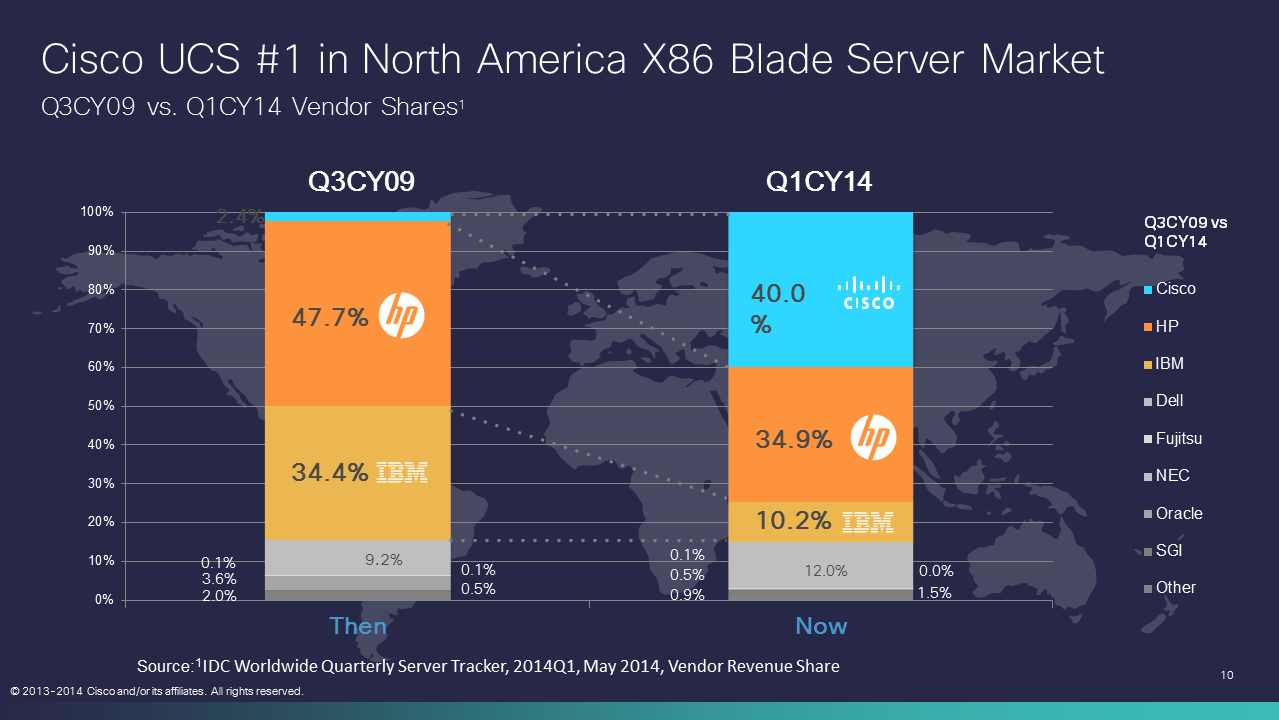 Slide10 Daniels Networking Blog