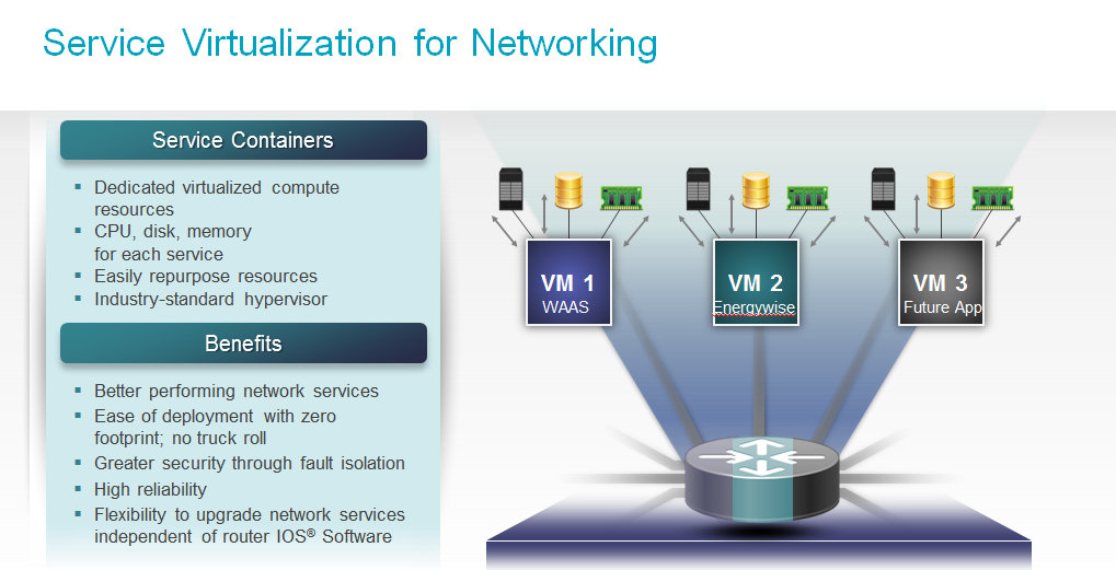 Виртуализация 10. Cisco ISR 4400 Virtualization. Исследования ISR. Virtualization for Dummies. Quality of service Network Performance.