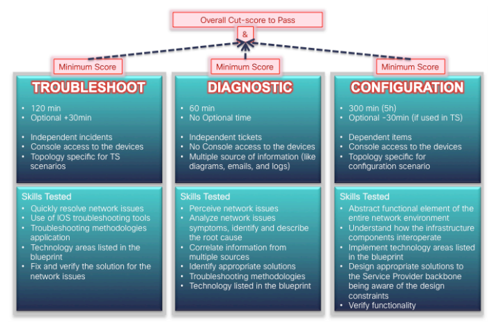 CCSP Valid Test Questions