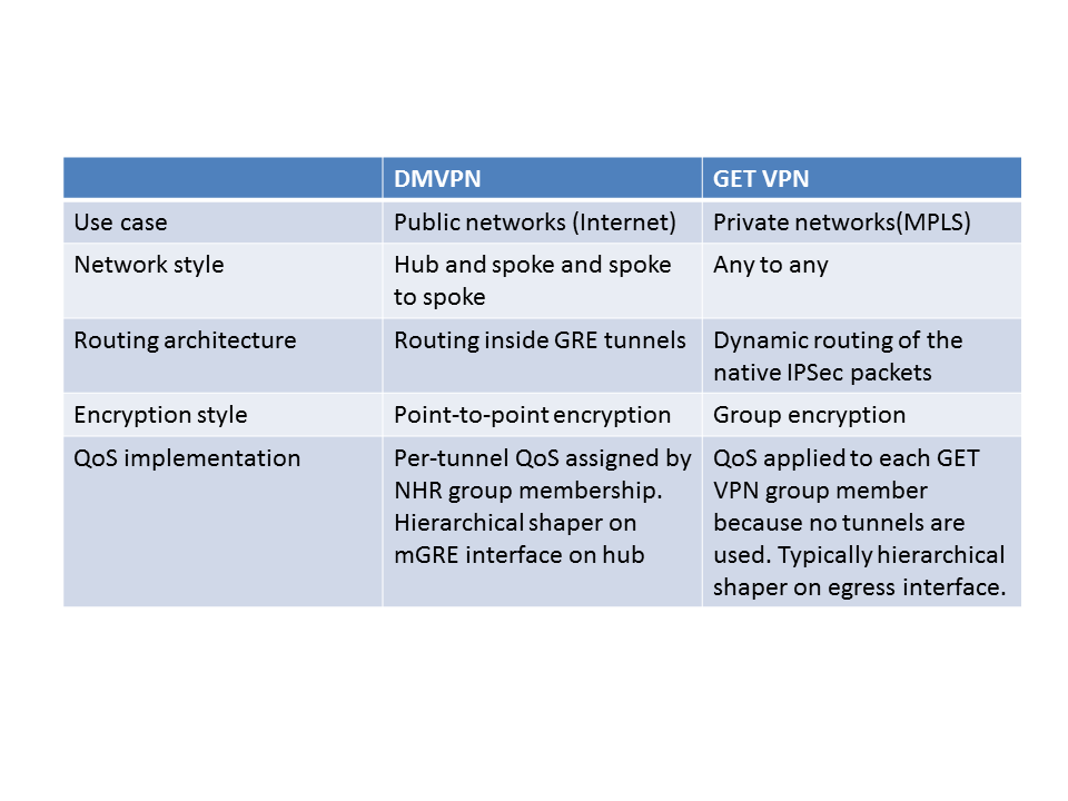 QoS Design Notes for CCDE Daniels Networking Blog