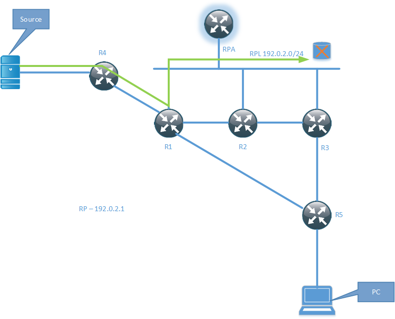 monodraw bitbucket diagram monodraw bitbucket diagram