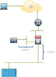 CCDE SLB One Armed Mode