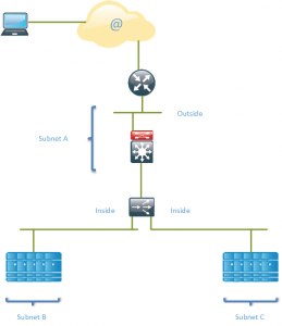 CCDE SLB Routed Design