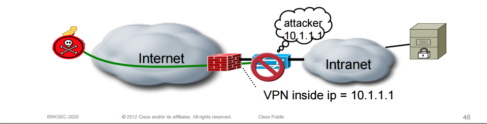 CCDE-clientless-SSL-VPN-IPS