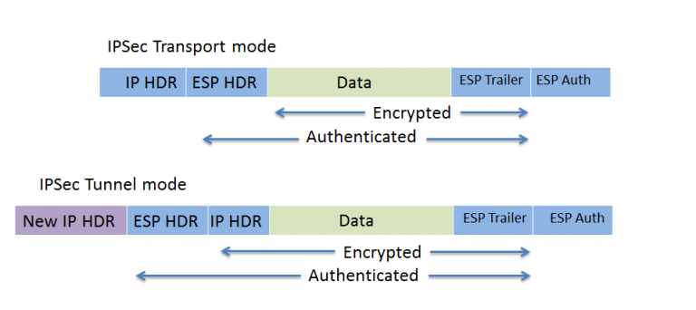 crypto 4 recvd_pkt_inv_spi dmvpn