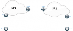 Inter-AS-L3VPN Overview