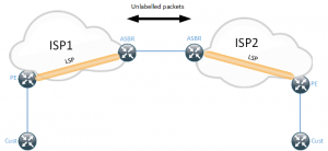 Inter-AS Option A Overview