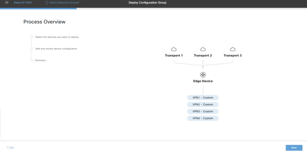 Catalyst SD-WAN – Introduction to Configuration Groups – Daniels ...