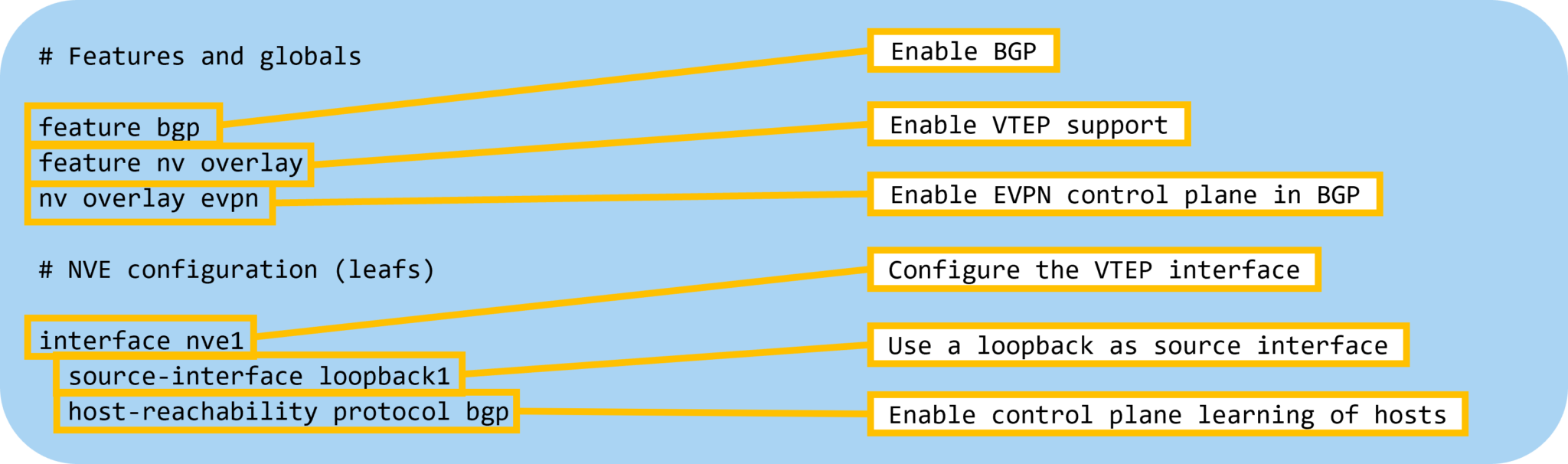 Configuring EVPN on NXOS Daniels Networking Blog