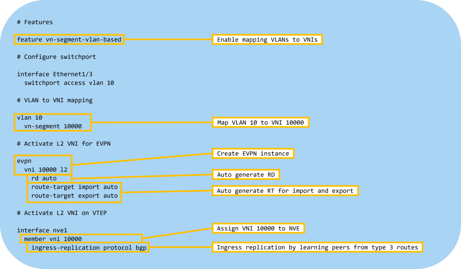 EVPN Deepdive Route Types 2 and 3 Daniels Networking Blog