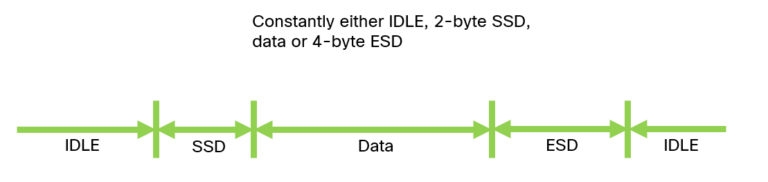 1000BASE-T Part 2 – Deepdive – Daniels Networking Blog