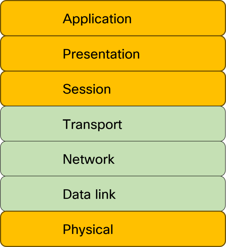 1000BASET Part 1 Introduction Daniels Networking Blog
