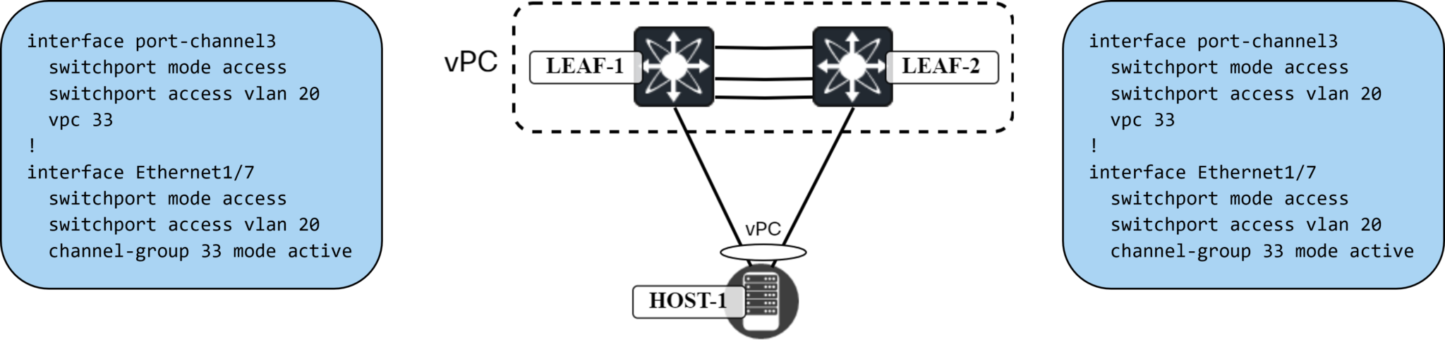 Cisco Vpc In Vxlan Evpn Network – Part 2 – Configuring Vpc – Daniels 