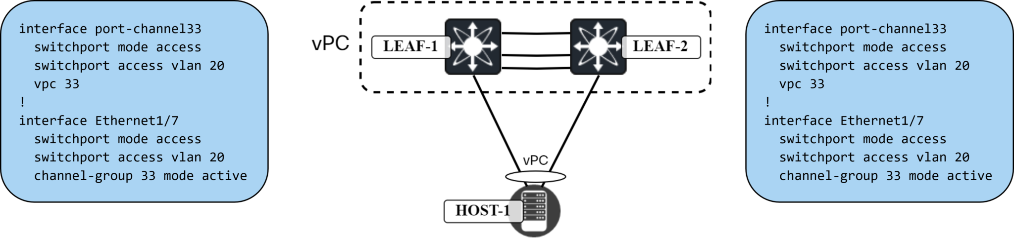 Cisco vPC in VXLAN/EVPN Network – Part 2 – Configuring vPC – Daniels ...