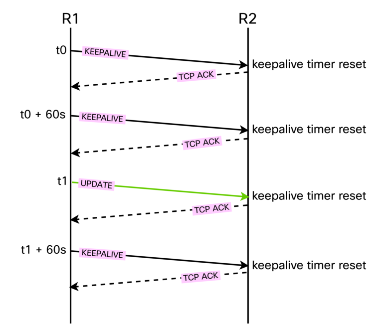 BGP and MTU Deep Dive – Daniels Networking Blog